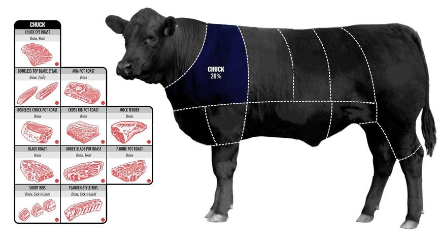 Ребра мраморной говядины США, USDA Prime, Chuck Ribs, отруб