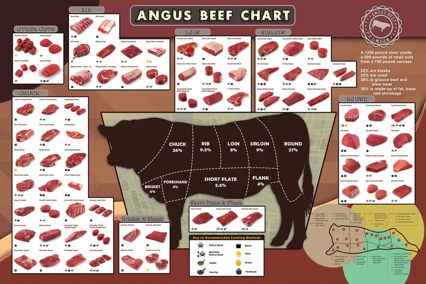 Фланк Стейк (Пашина), USDA Choice. Мармурова яловичина із США. Зернова відгодівля