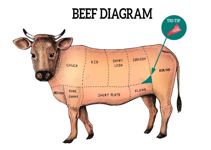 Стейк Tri Tip (Трай Тип), USDA Choice. Мармурова яловичина із США. Зернова відгодівля. Продається видрубом